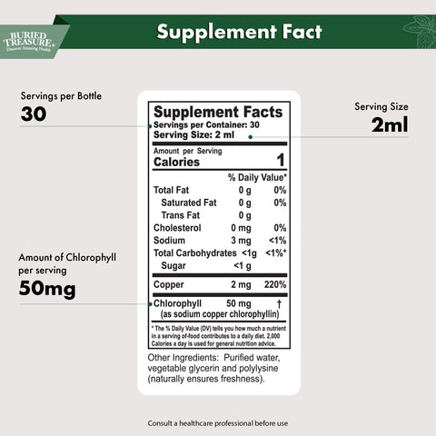 Chlorophyll Drops – Liquid Herbal Supplement with 50mg per Serving