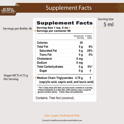 MCT Oil – Vegan Medium-Chain Triglycerides from Coconuts,96 Servings