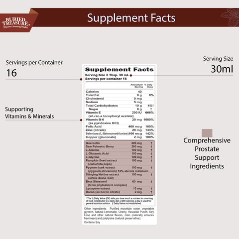 Men’s Prostate Formula – Liquid Blend with Saw Palmetto, Stinging Nettle, Pygeum, Selenium, and Zinc – Non-GMO, Gluten-Free, 16 fl oz